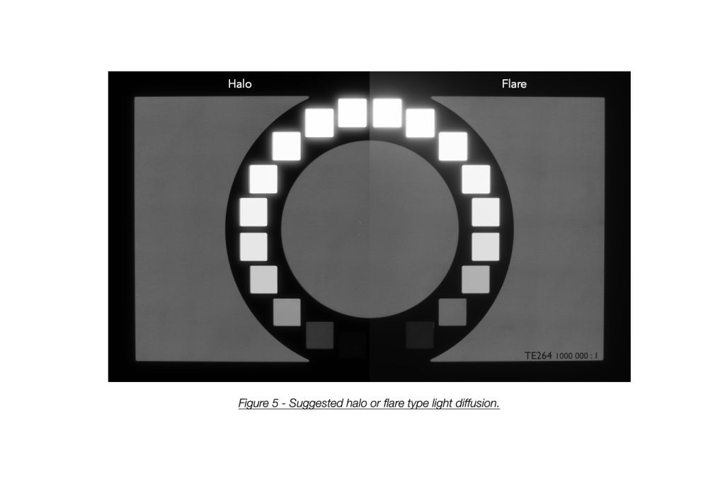 Suggested halo or flare type light diffusion.
