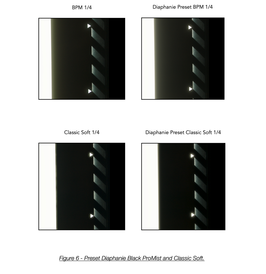 Preset Diaphanie Black ProMist and Classic Soft.
