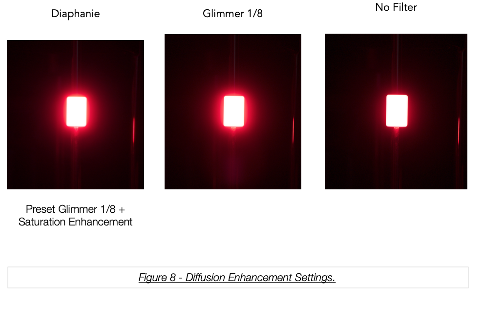 Diffusion Enhancement Settings.